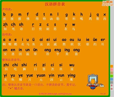 汉语拼音字母表顺序-需要完整的汉语拼音字母表汉语拼正确的顺序排列表 _汇潮装饰网