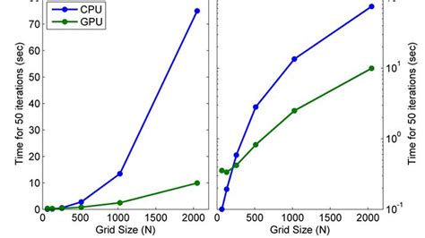Image result for MATLAB Graphical Programming