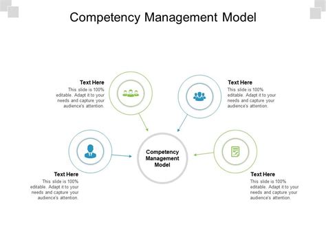 Image result for Competency Management Model