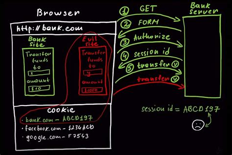 Image result for Clickjacking with CSRF