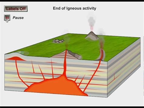 Intrusion Geology Intrusion Geology Hi Res Stock Photography And