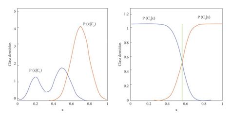 Probabilistic Discriminative Models 的图像结果