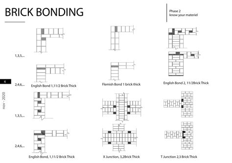 space designing - canteen | CEPT - Portfolio
