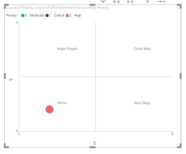 Quadrant chart - Microsoft Fabric Community