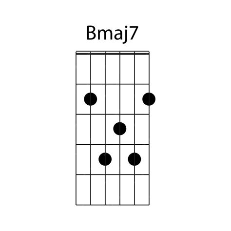 Premium Vector | Bmaj7 guitar chord icon