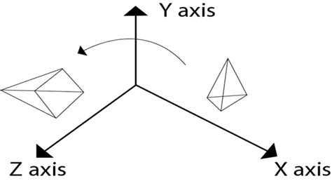 Question and Answer - MindStudy