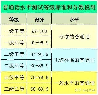 中国人的英语水平在全球啥段位？_国家汉办