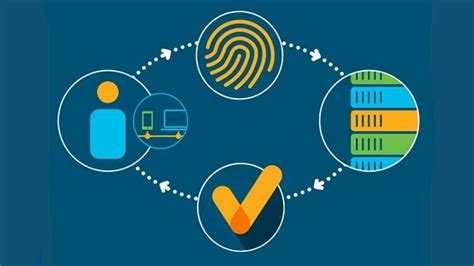 Image result for Java User Role-Based Verification