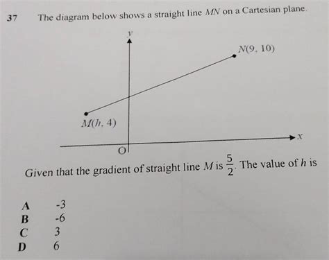 Image result for Straight Line Cartesian Form