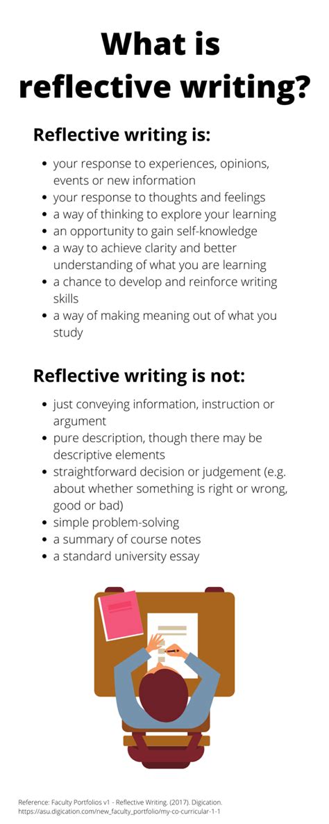 Written Reflection 的图像结果