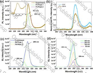 Image result for LED Array with a Uniform Spectrum