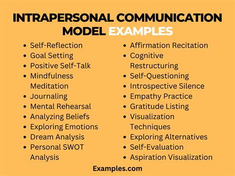 Image result for Logic Model Intrapersonal Examples