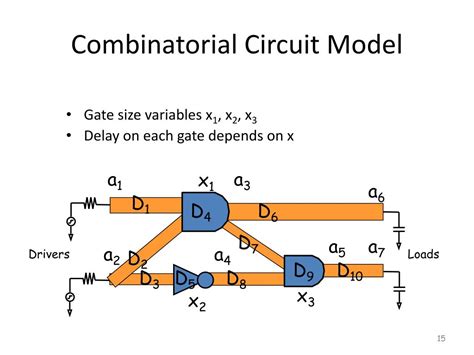 Image result for Static Timing Optimization