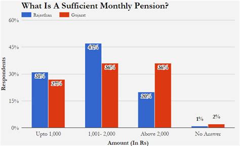 As India grows older, its elderly demand universal pensions