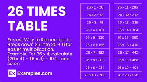 Image result for 26 Multiplication Table