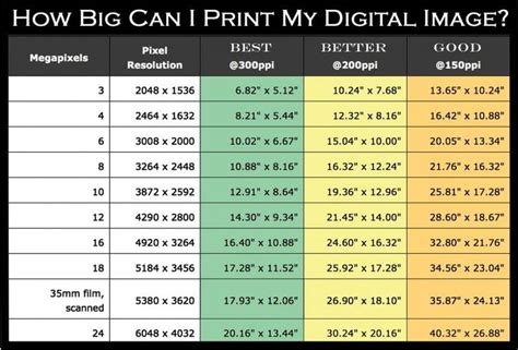 Image result for Megapixel Resolution Chart