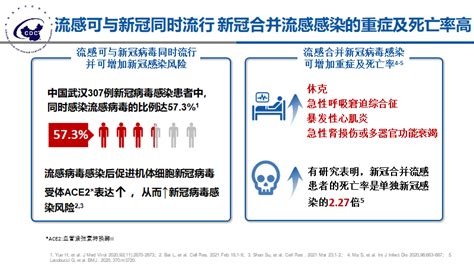 北京进入流感发病高峰期：先化验再就诊 医院多措施应急 | 北晚新视觉
