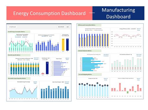 Dashboard Views 的图像结果