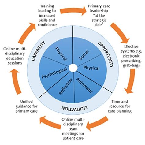 Image result for Behavior Compass PDF