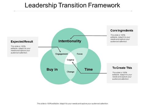 Image result for Transition Framework