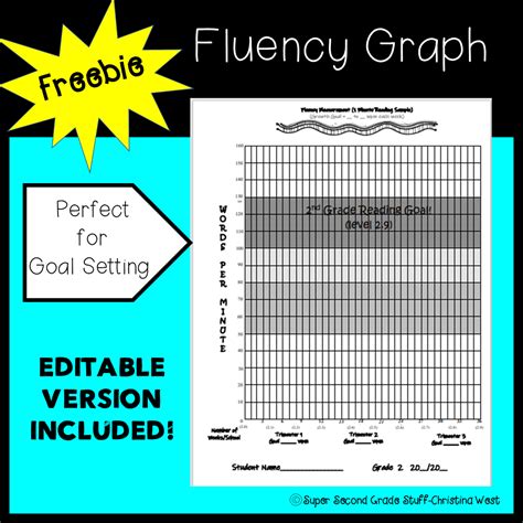 Fluency Graph-Goal Setting-Editable Version Included! | Made By ...