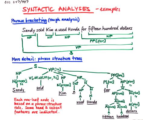 Syntactic Behavior 的图像结果