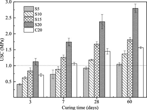 Image result for UCS Test