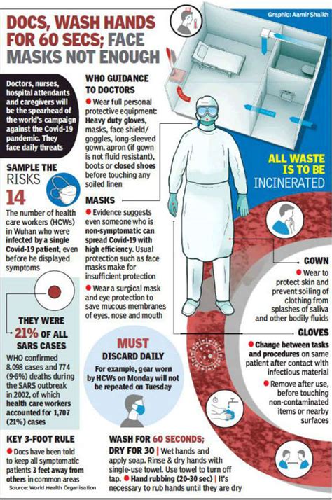 Coronavirus in Mumbai: Armed with just masks & gloves, young doctors at ...