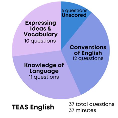 How to Pass the ATI TEAS Test - Prenursing Smarter [2024 Update]