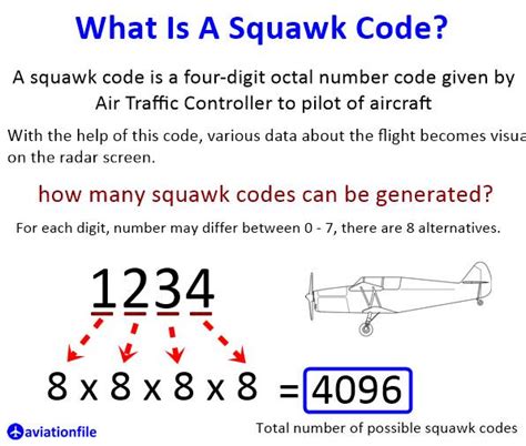 Image result for Squawk Code Encode