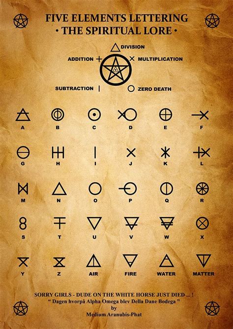 Image result for Alphabet Symbols Code