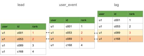 Image result for Python Data Structures Cheat Sheet