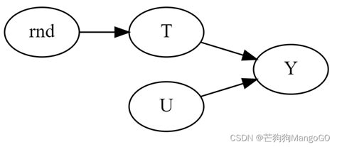 Image result for JavaScript Function Declaration