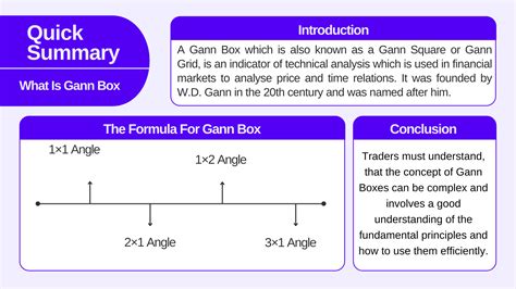 Gann Box Strategy 的图像结果