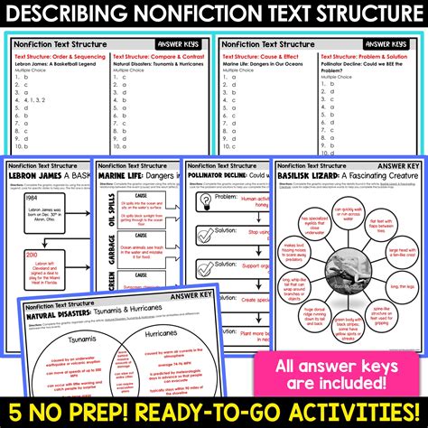 Image result for Text Structure Analysis