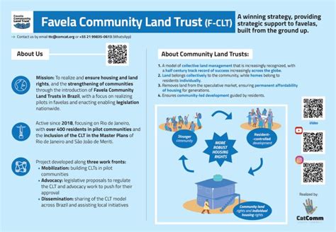 Community Ownership 的图像结果