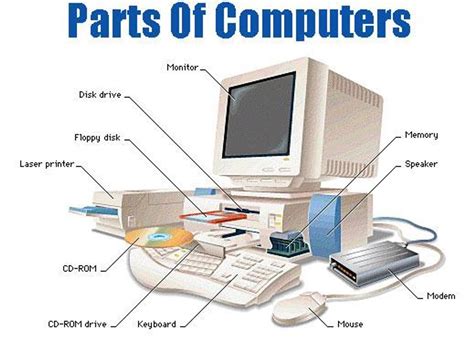 Image result for Computer Parts