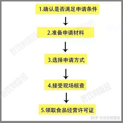 2021年深圳市公证处办证大厅申办公证流程（附流程图）_深圳之窗
