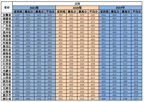 柳州工学院2019-2021年各省录取分数一览表-柳州工学院招生网