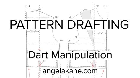 Image result for Flat Pattern Method