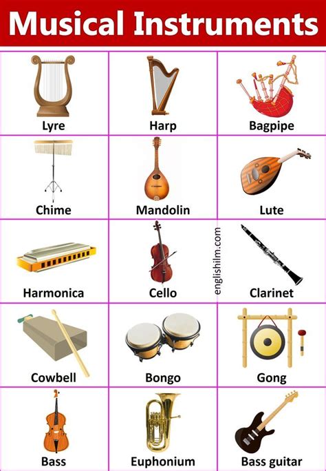Luo Musical Instruments: Sounds of Kenya’s Indigenous People