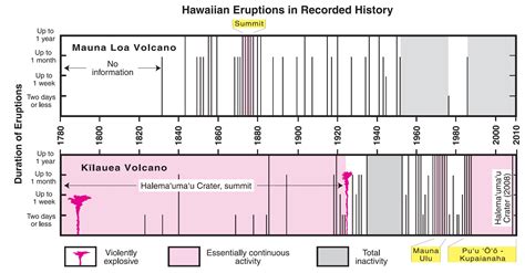 Earthquake-Volcanic Eruption Report: Hawai’i - Jay Patton online