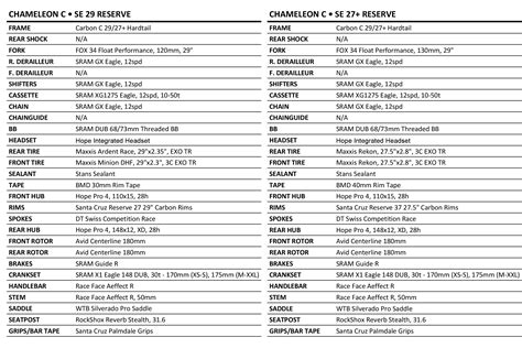 Chama, chama, chama, carbon Chameleon.... - Velozine