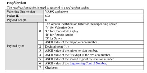 Image result for ECCN Example