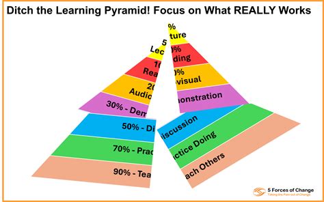 Learning Pyramid Explained 的图像结果