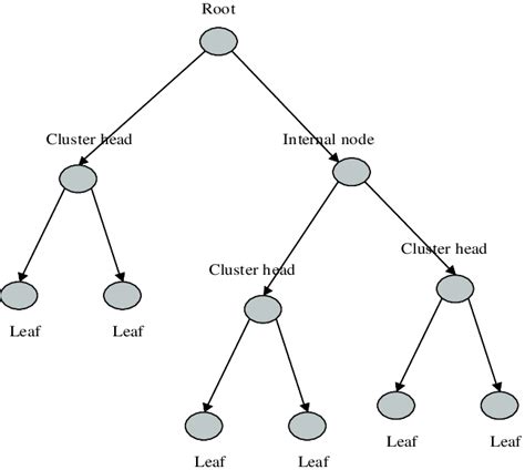 Image result for Perfect Complex Structure