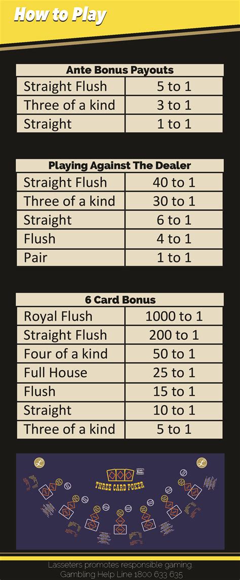 Three Card Poker Instructions 的图像结果
