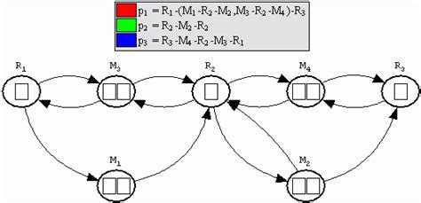 Image result for Manufacturing Cell Example