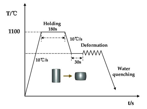 Image result for Isothermal Compression Process