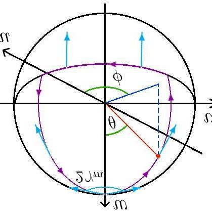 Image result for Parallel Transport Example
